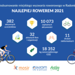W hali RCS powstaje boisko do koszykówki