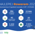 Piłkarki rozstrzygnęły losy medali ROM