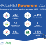 Radom Freedom Dance Cup – 25-26 września