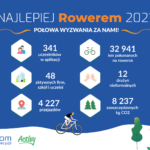 III Memoriał Sportowy Osób Niepełnosprawnych