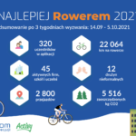 "Elektronik" najlepszy w ROM w piłce nożnej chłopców